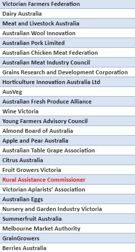 MEMBERS: The group will be chaired by Agriculture Victoria. A government-appointed Rural Assistance Commissioner will also sit in on meetings.