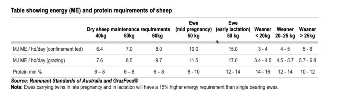 How to improve the nutritional value of your livestock feed