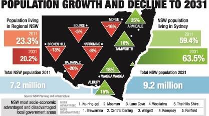 Decline on the cards for small towns