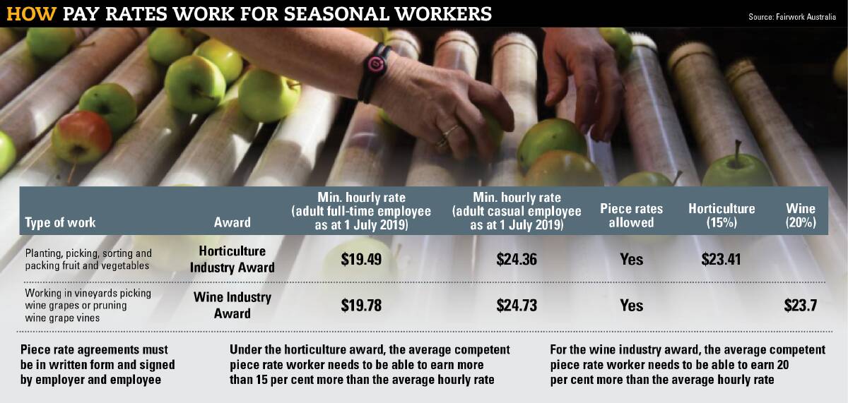 Why residents don't want seasonal harvest jobs
