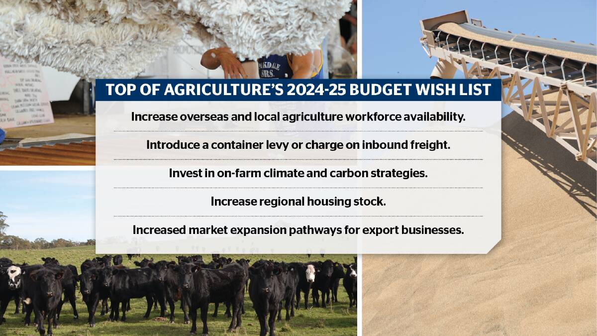 Ag pitched a long wish list, but what can it expect from the May 14 Budget?